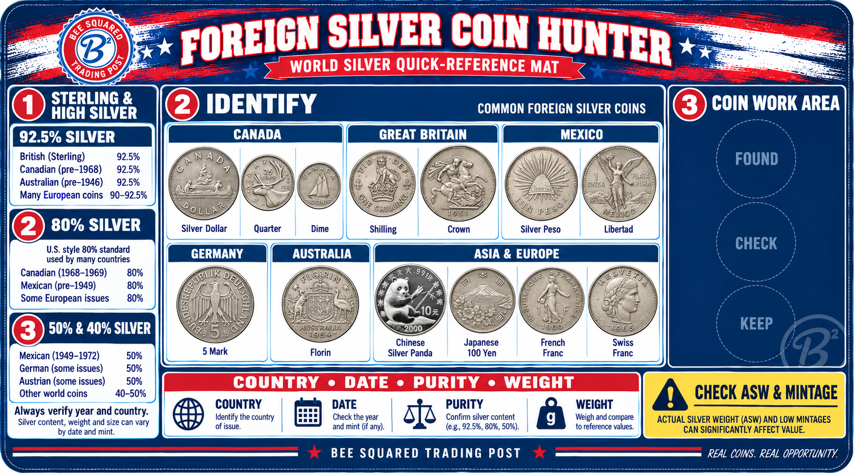Foreign Silver Coin Hunter world silver quick-reference mat