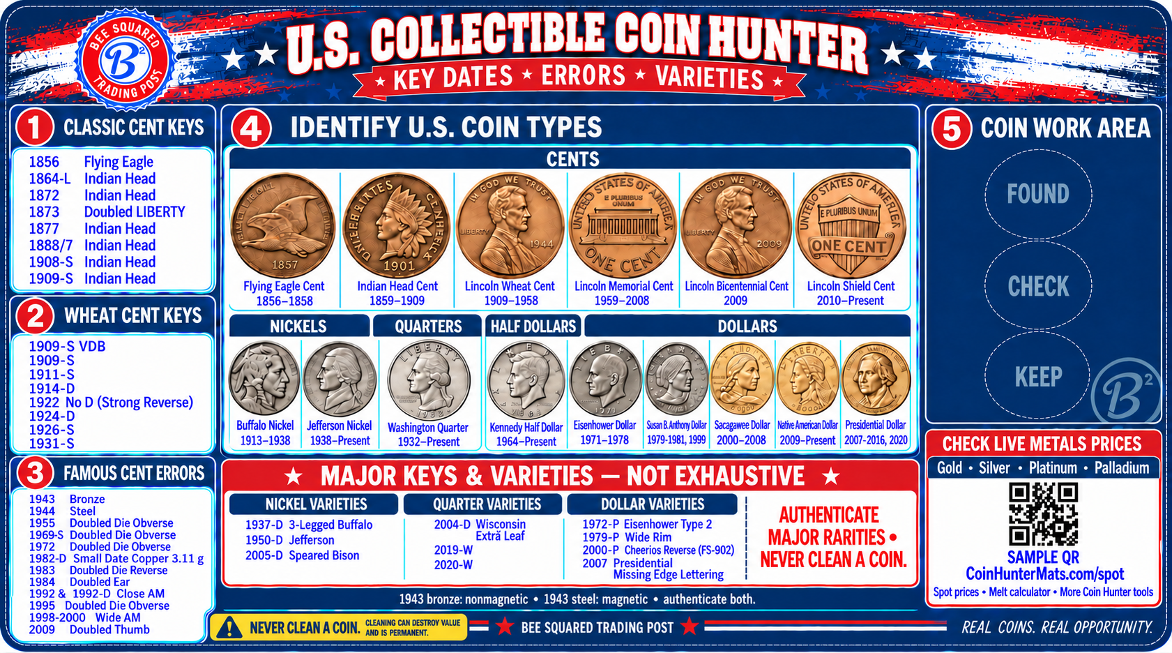 U.S. Collectible Coin Hunter key dates, errors, and varieties mat