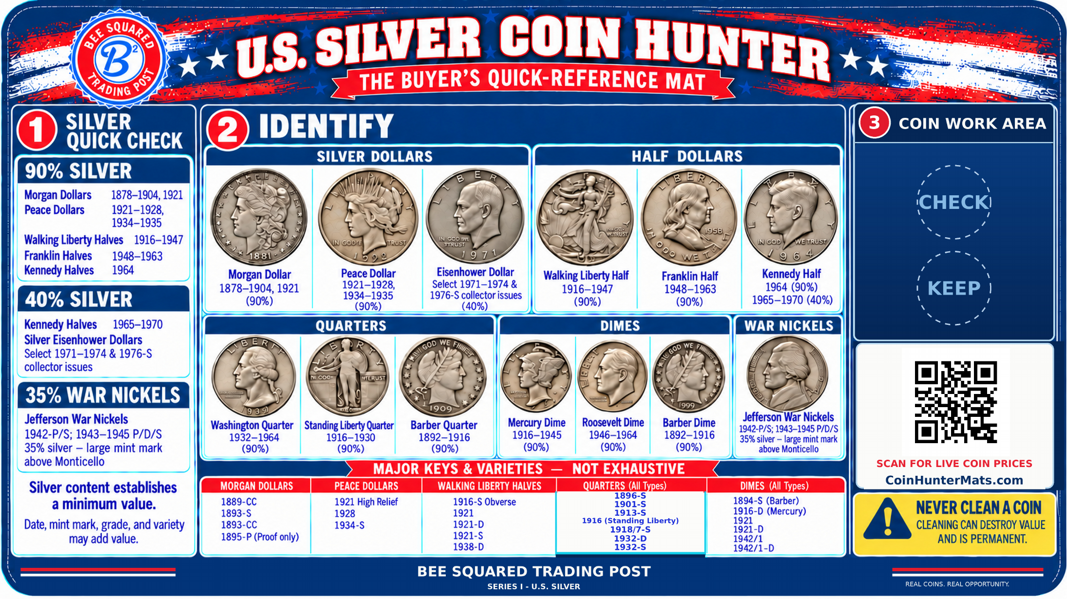 U.S. Silver Coin Hunter quick-reference mat